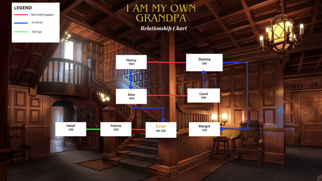 Relationship Chart